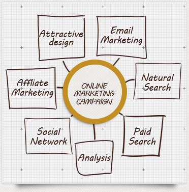 online marketing