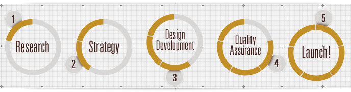 Methodology